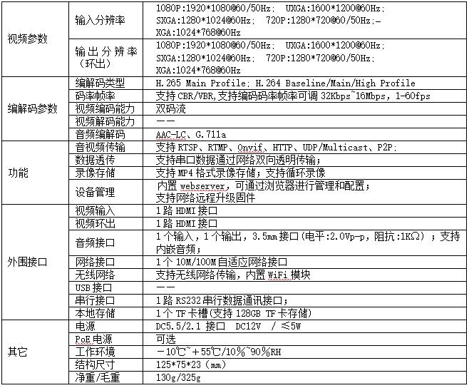 T80003EWHL H.265無線HDMI編碼器參數(shù)